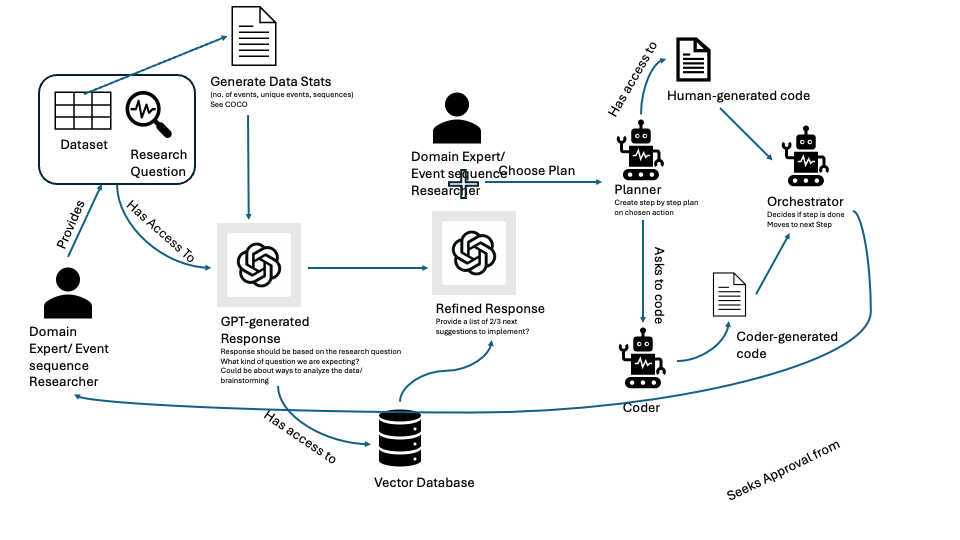 Multi-Agent Systems Research