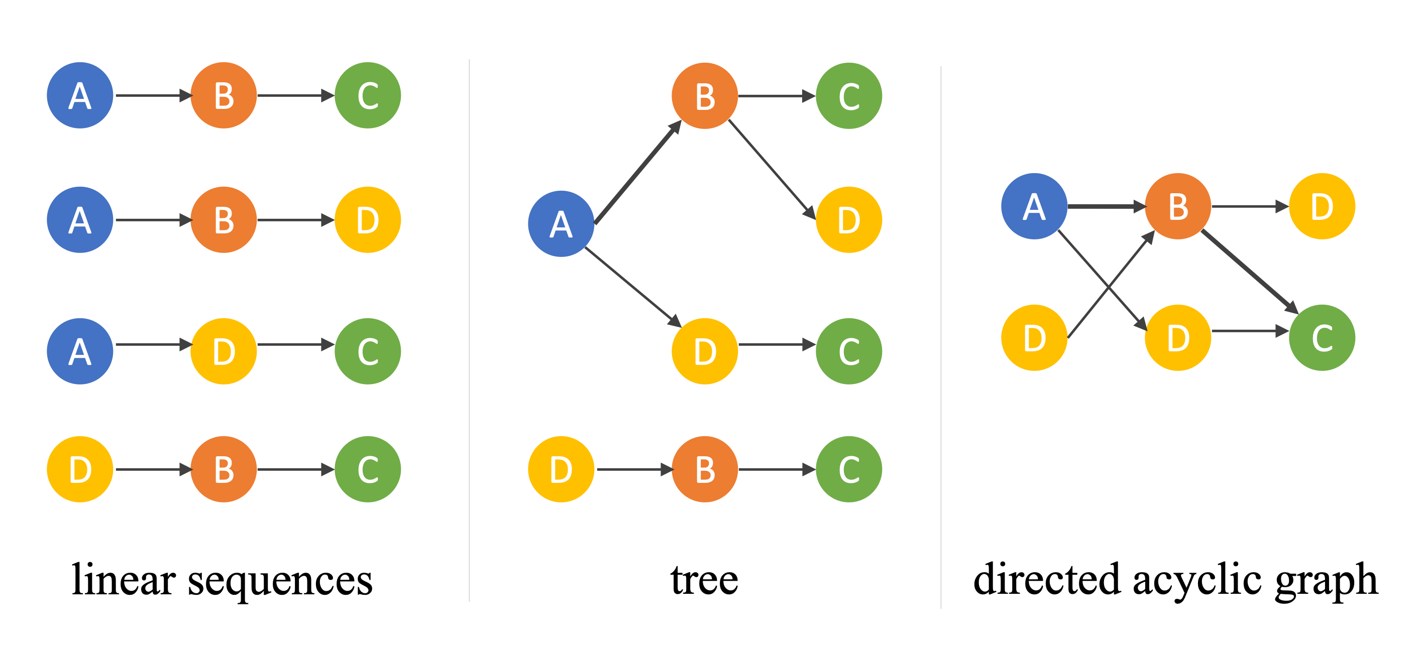 Human-Centered Evaluation Research