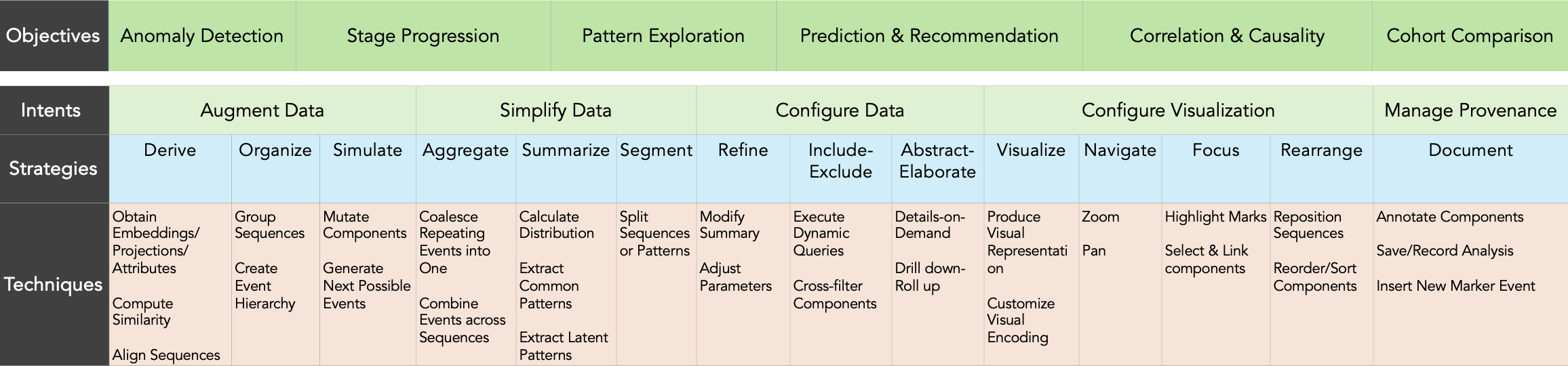 Analytics Framework Research
