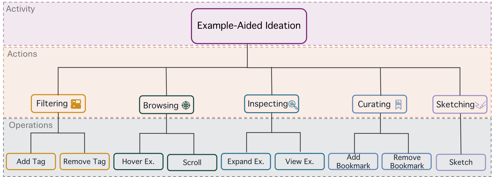 Ideation Strategies Research
