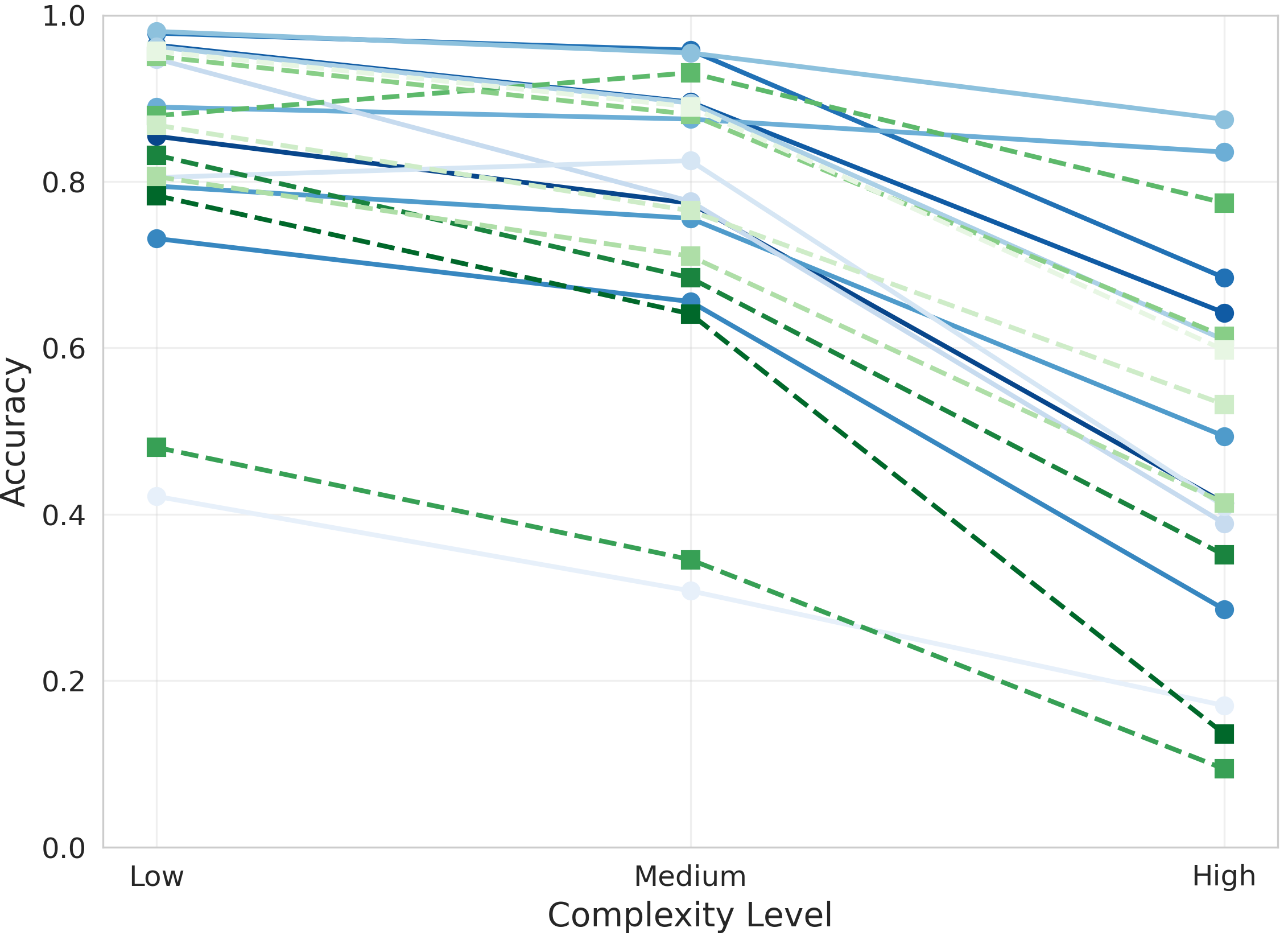 VLM Benchmarking Research