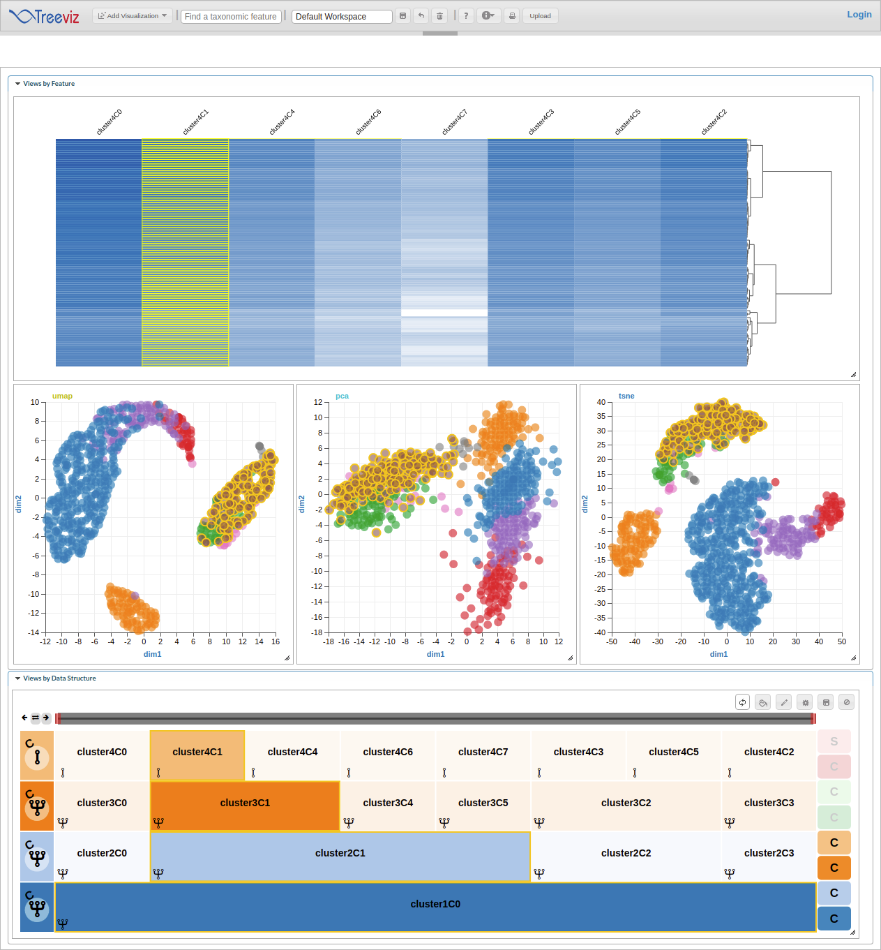 Bioinformatics Research